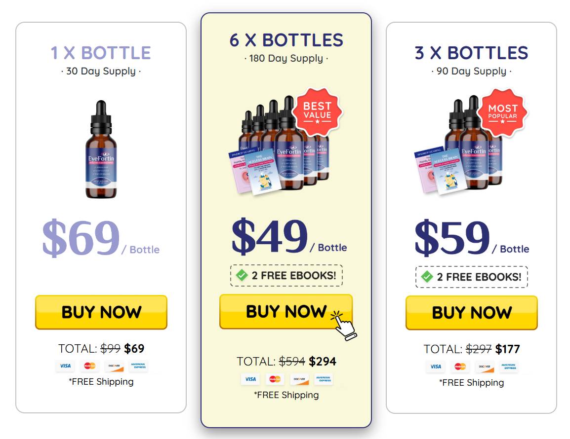  EyeFortin official website buy